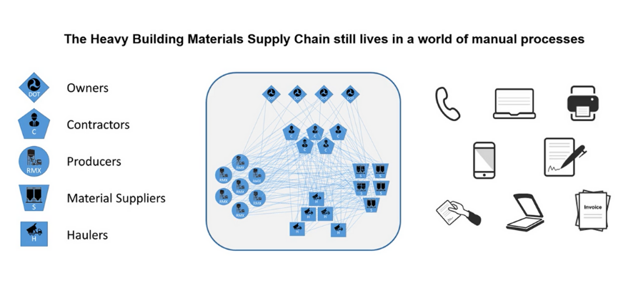 command alkon supplier collaboration platform